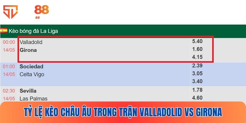 Tỷ lệ kèo Châu Âu đưa ra trong trận Valladolid vs Girona